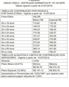 Ipasgo divulgada nova tabela de valores Sindsaúde Goiás